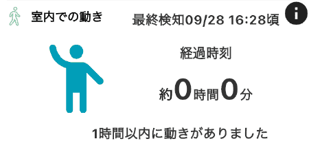 室内での動き例 1
