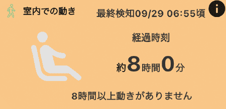 室内での動き例 3