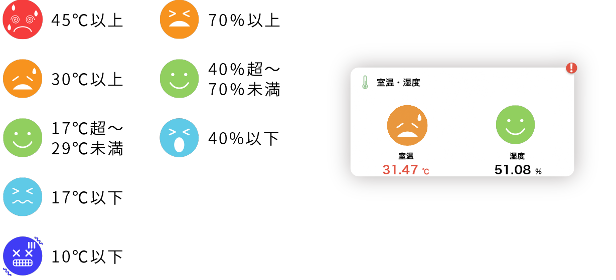 アイコンの変化画像