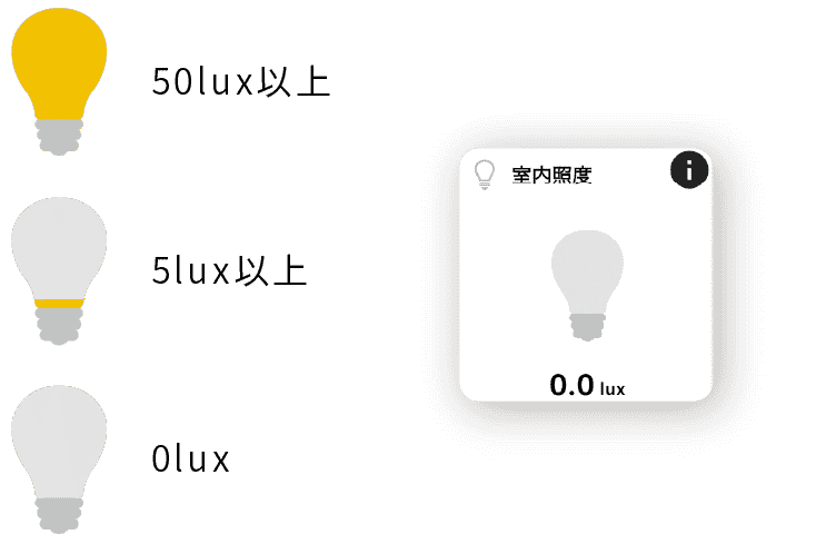 アイコンの変化画像