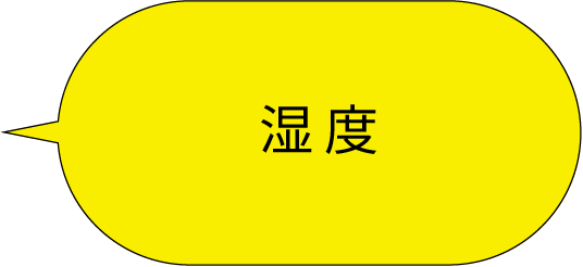 湿度